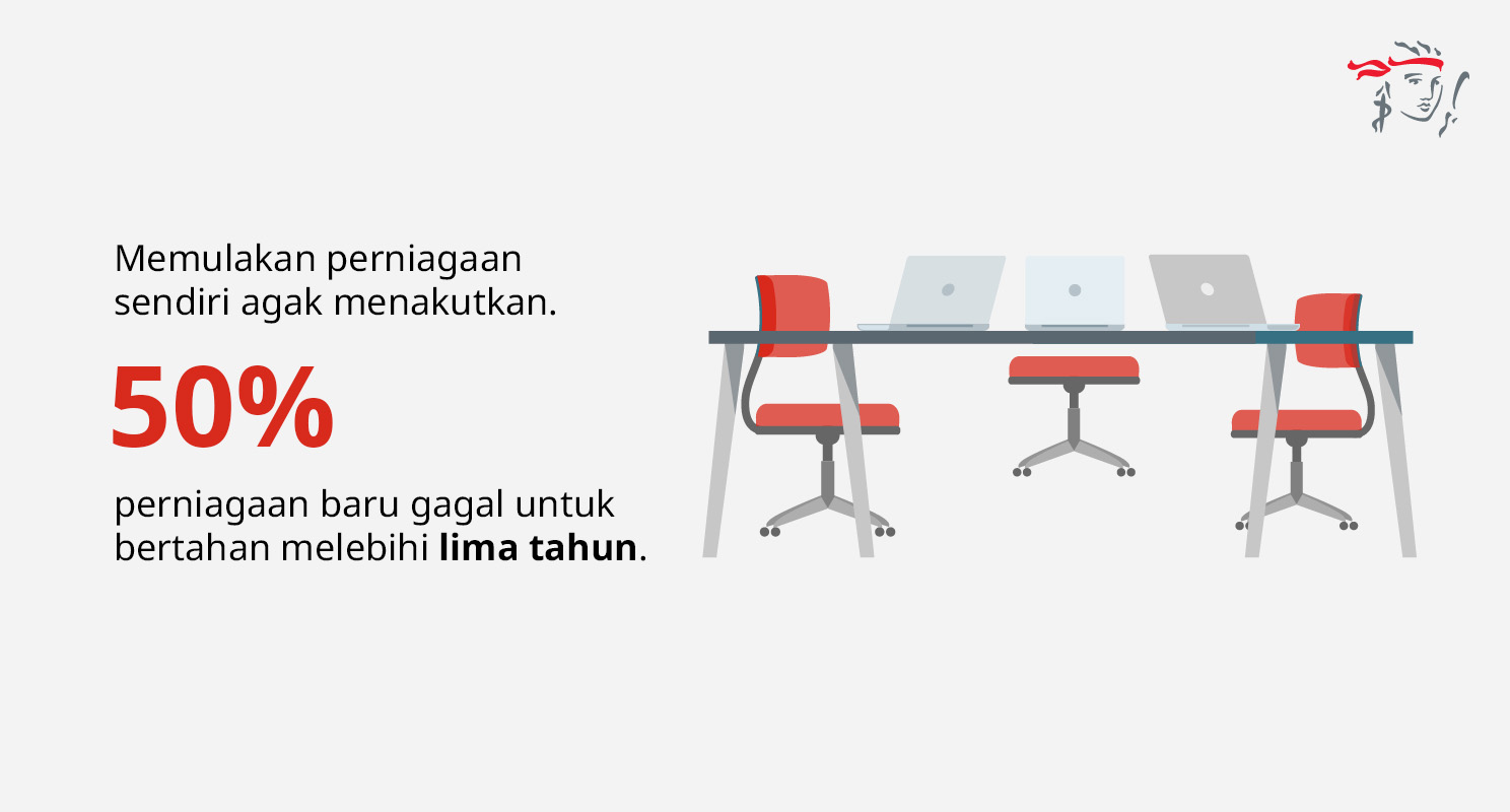 pruv-unleash-your-inner-entrepreneur-fig-2